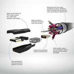 Load image into Gallery viewer, HDMI cable with superior connectivity
