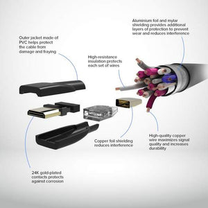 HDMI cable with superior connectivity